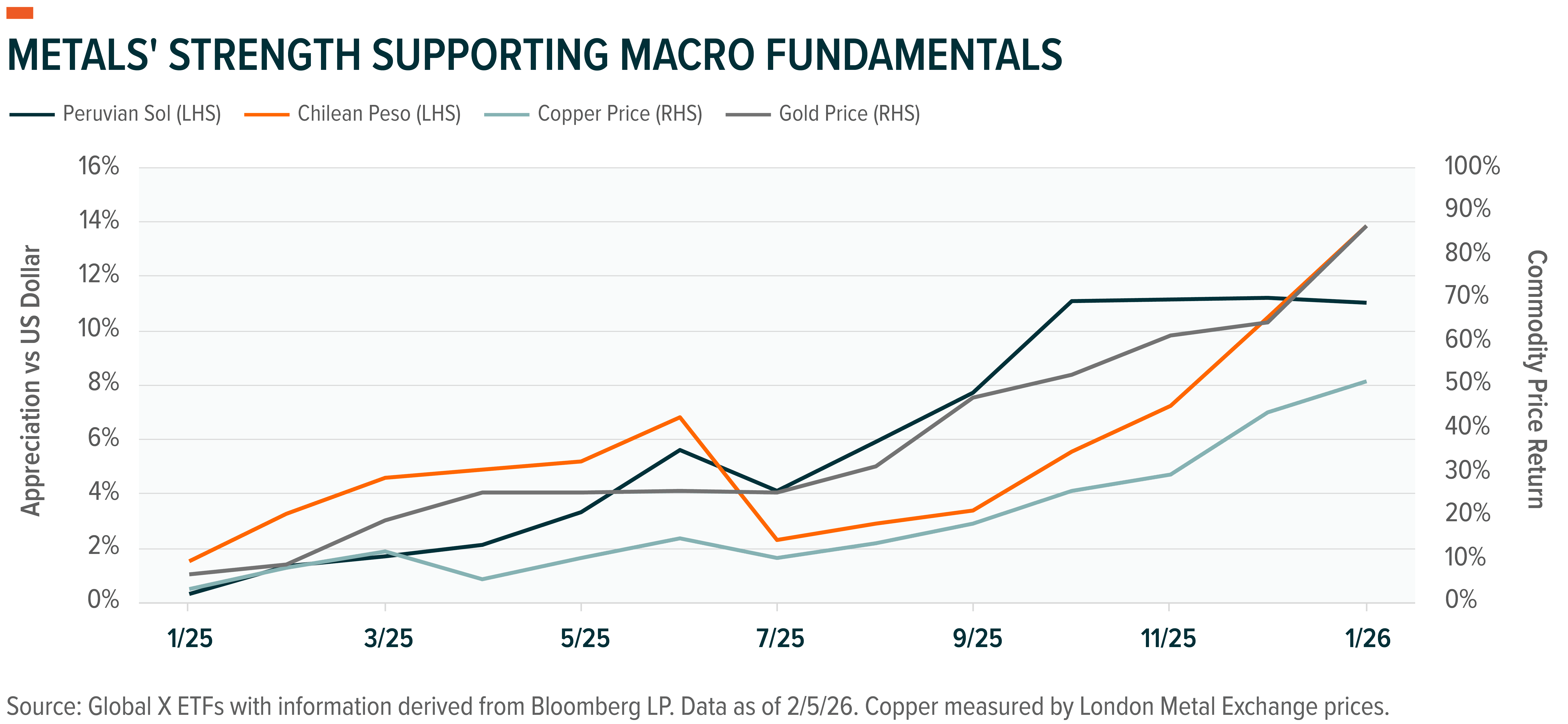 260218 - South America Political Map_03.png